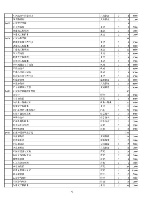【重要】面向职业高中 2025年春季高考普通批专科、高职征集志愿院校及专业计划