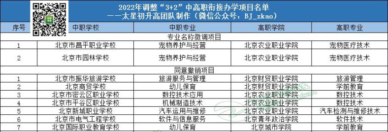 北京职高3+2学校排名与北京市职业高中学校名单分析